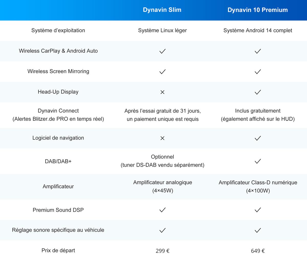 1792400944-Dynavin 10 Premium VS Dynavin Slim-FR