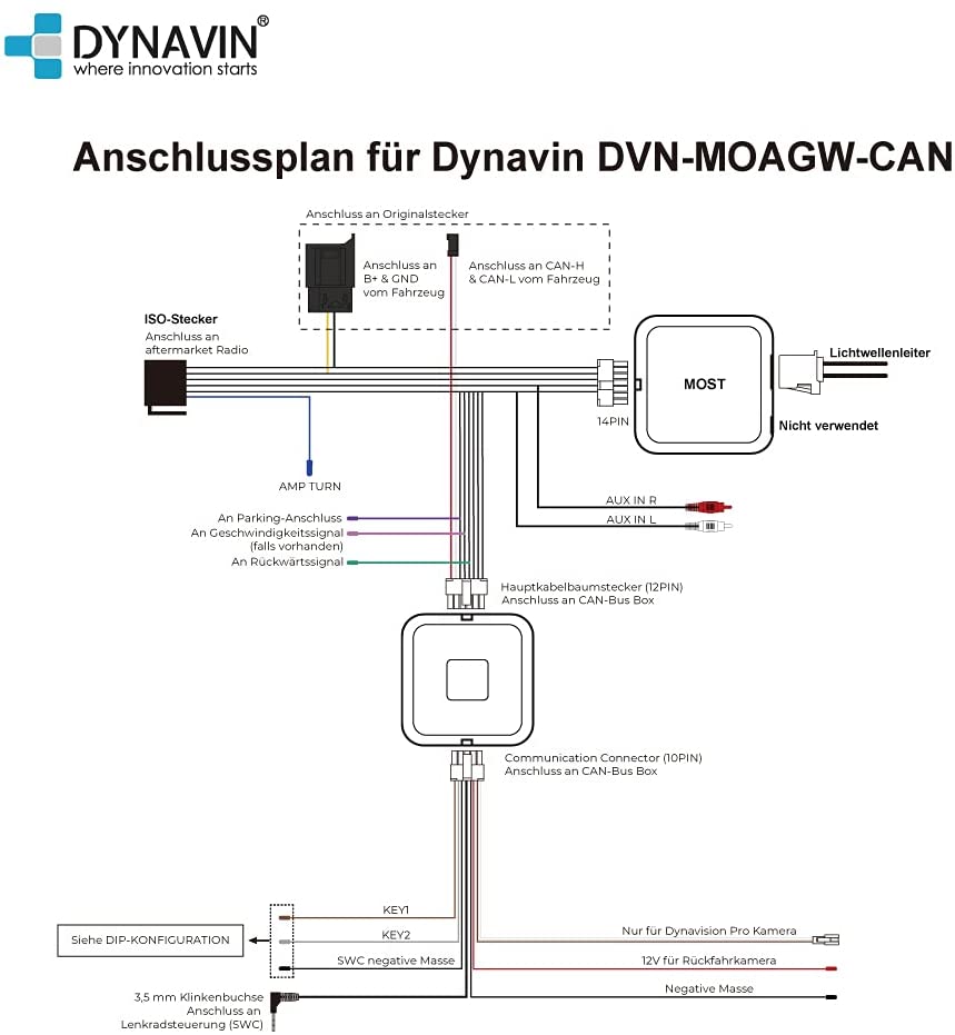 Anschlussplan DVN-MOAGW-CAN