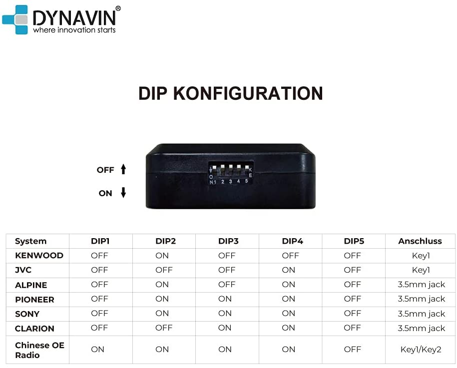 DVN-MOPC14-CAN DIP-Schalter Konfiguration